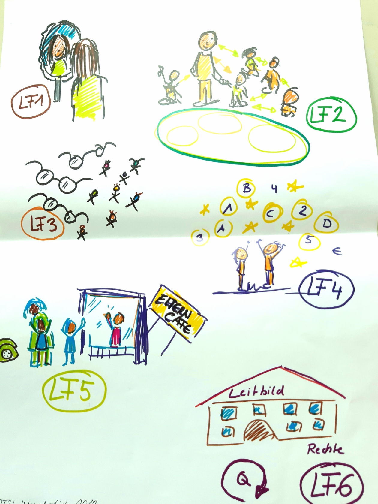 Lernfelder der Erzieher*innen Vollzeitausbildung