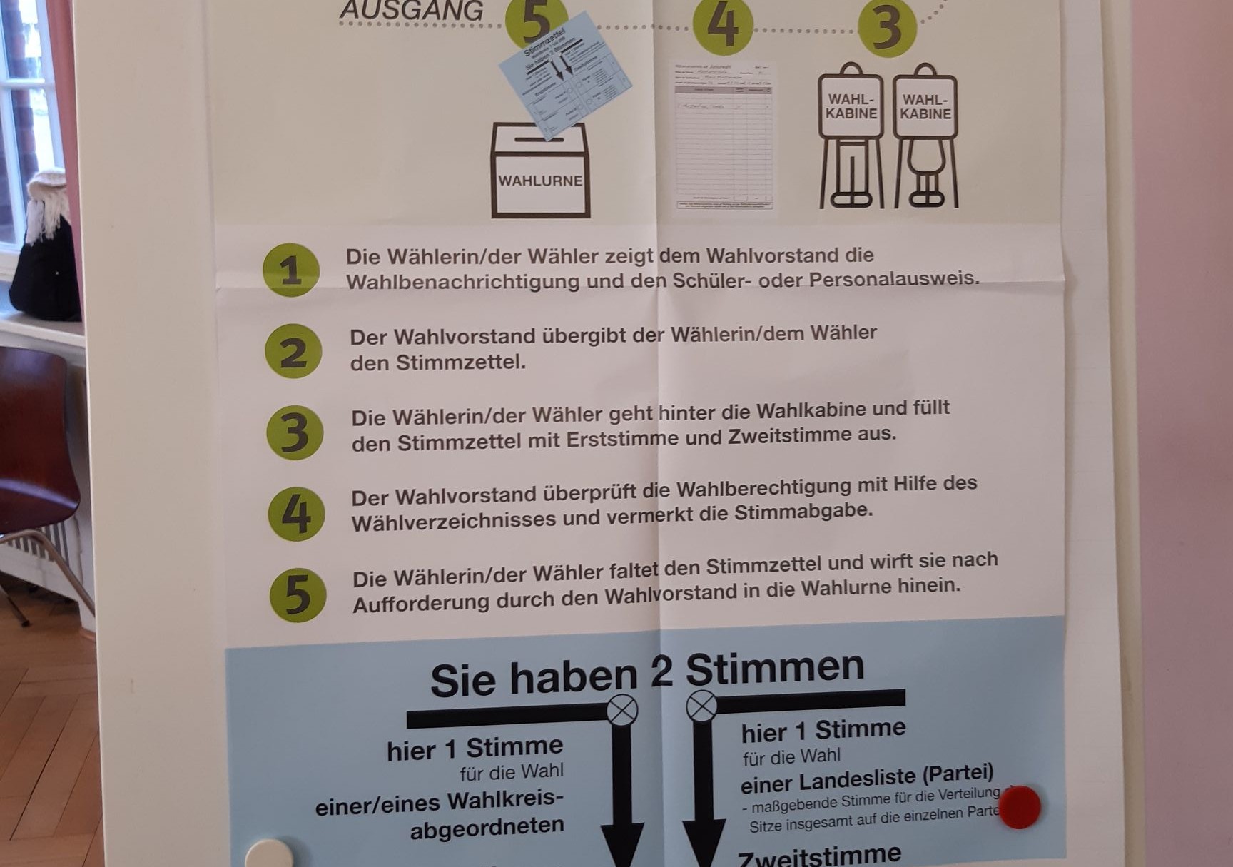 Ablauf des Wahlgangs