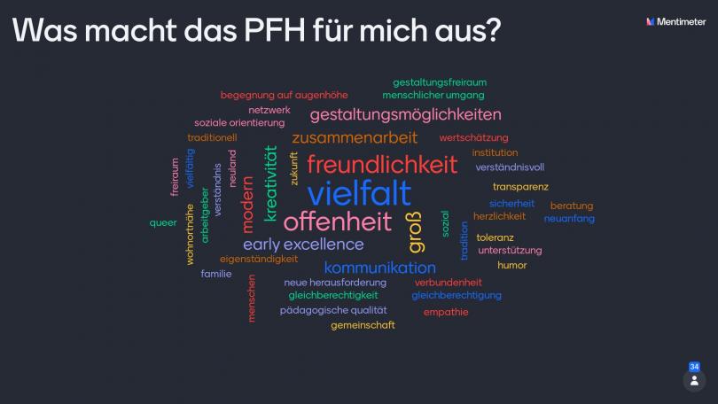 Was macht das PFH für mich aus? Wortwolke