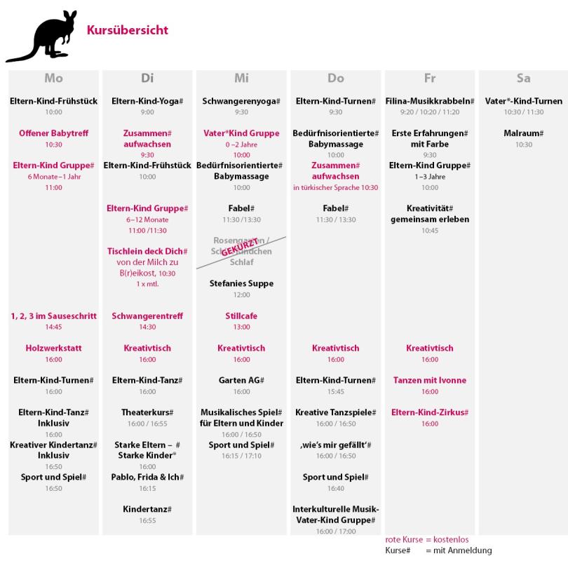 Programmübersicht