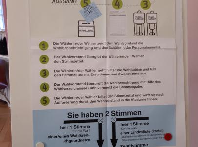 Ablauf des Wahlgangs